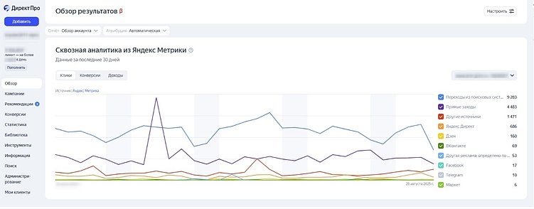 Как настроить рекламу Яндекс Директ в 2025 году — пошаговая инструкция