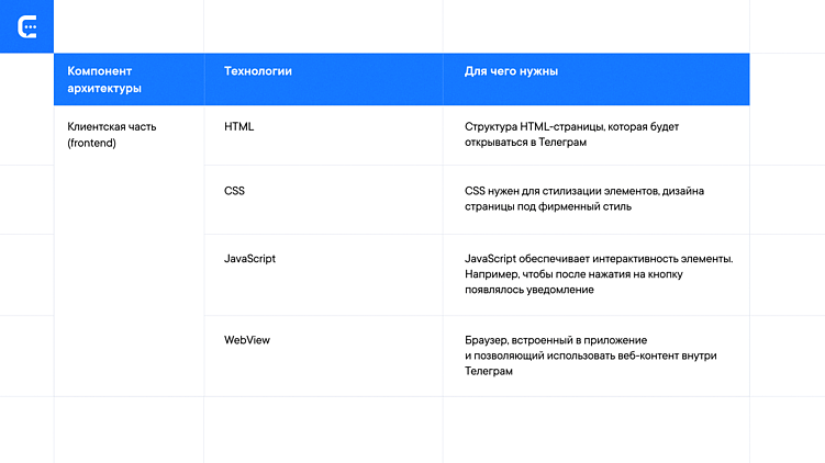 Как создать Mini App Telegram (Web App): инструкция с примерами кода и готовых мини-приложений