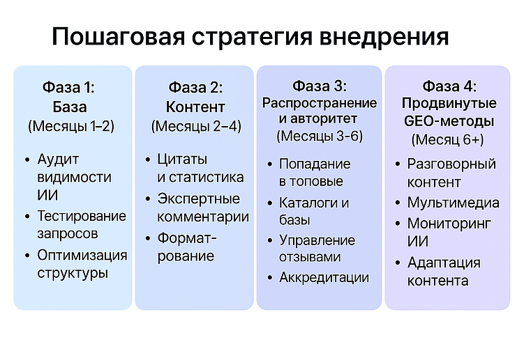 Комплексное руководство по GEO-продвижению