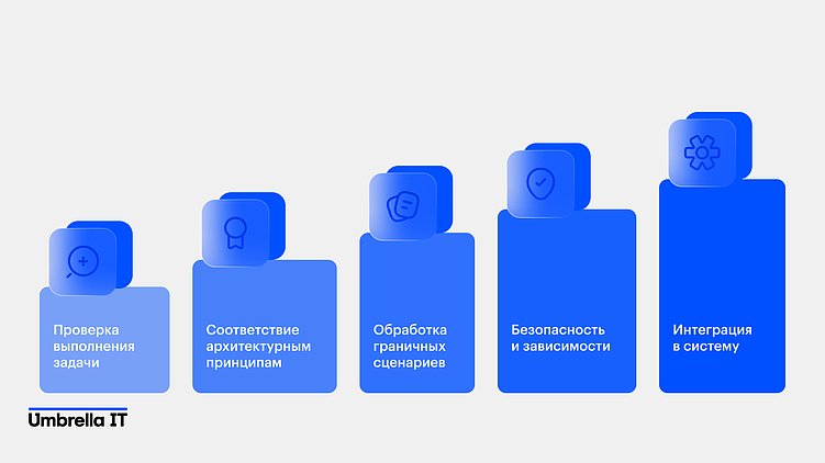 Вайб-кодинг: хайп или новая инженерная культура?