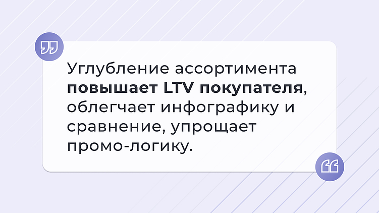 Углубление ассортимента повышает LTV покупателя, облегчает инфографику и сравнение, упрощает промо-логику.