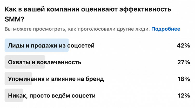 Результаты опроса в LinkedIn