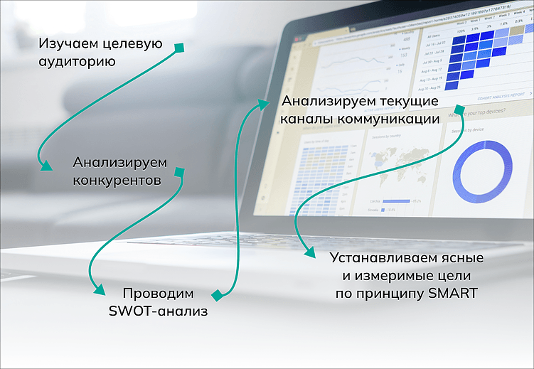 От планирования к действию. Пошаговое руководство по созданию коммуникационной стратегии