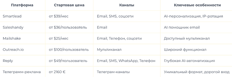 7 проверенных способов сократить стоимость лида