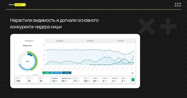 Как привлечь внимание клиентов строительной компании?