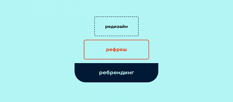 Редизайн, рефреш и ребрендинг: обновление визуальной идентичности и логотипа