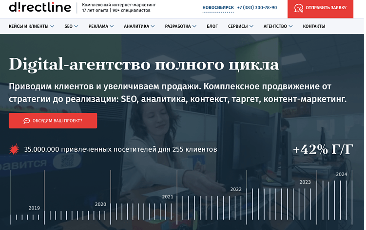 Топ-9 сайтов для SEO-продвижения