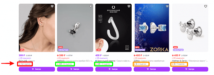 Причины низкого рейтинга карточки товара на Wildberries и способы его повысить