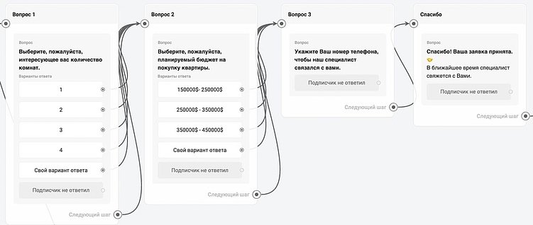 Топ 4 совета по таргетированной рекламе для недвижимости