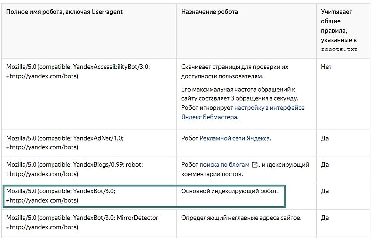 Покажите вашему сеошнику. Что не так со Screaming Frog SEO Spider