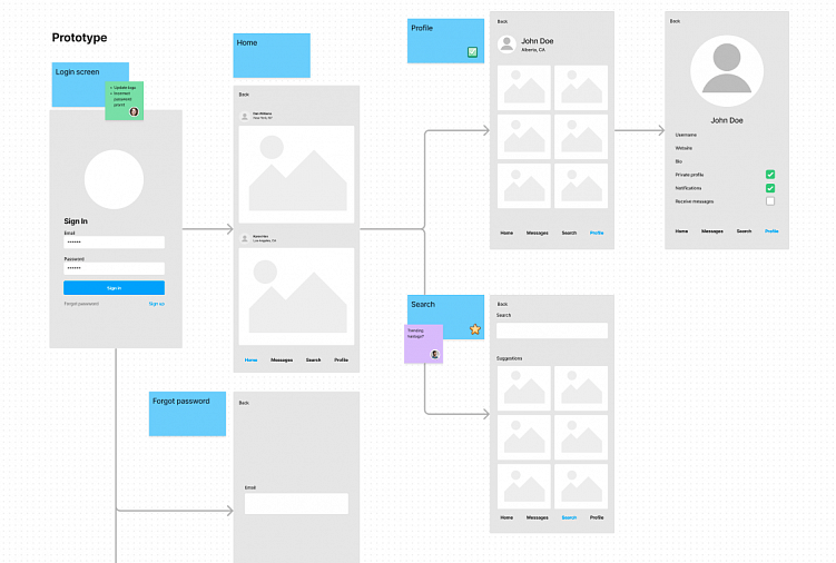 Пример прототипа