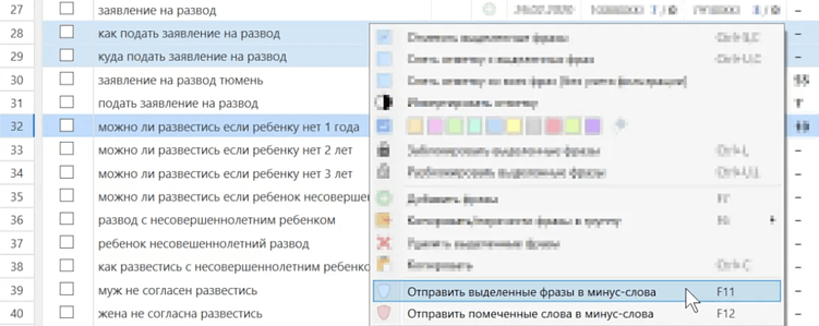 7 проверенных способов сократить стоимость лида