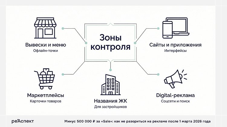 Минус 500 000₽ за «Sale»: как не разориться на рекламе после 1 марта 2026 года