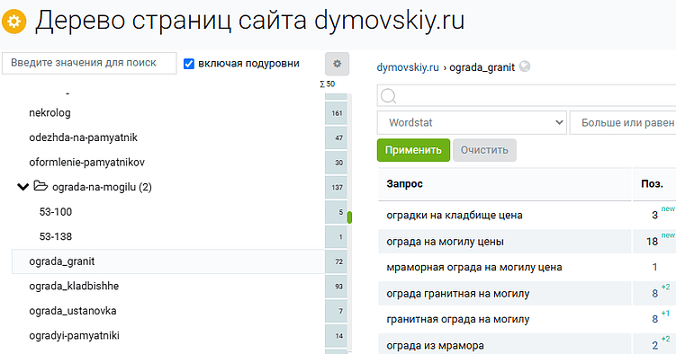 Анализ структуры страниц сайта dymovskiy.ru