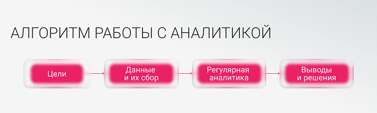 SMM-аналитика для разных ролей: какие данные нужны собственнику, маркетологу и SMM-специалисту