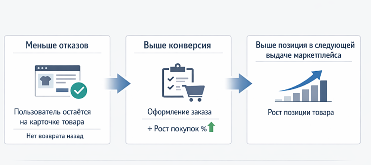 Как попасть в ТОП маркетплейса и усилить интерес к своему бренду