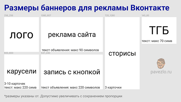 Размеры баннеров для рекламы в большинстве площадок
