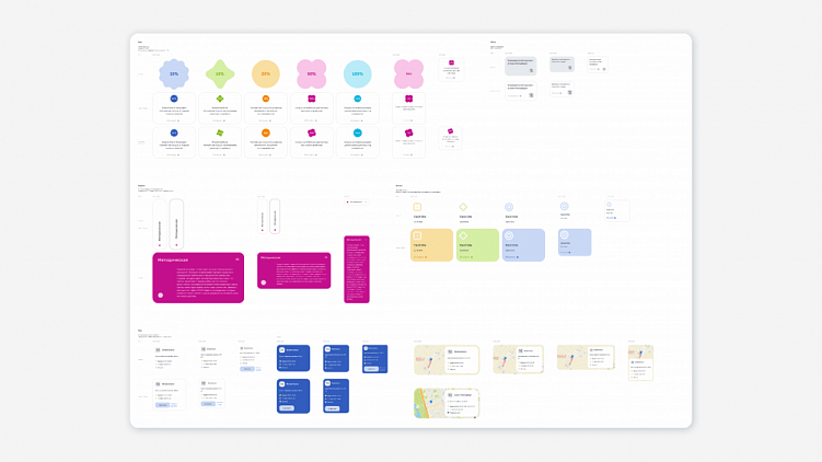 UI kit для сайта, приложения и сервиса: создание единого интерфейса