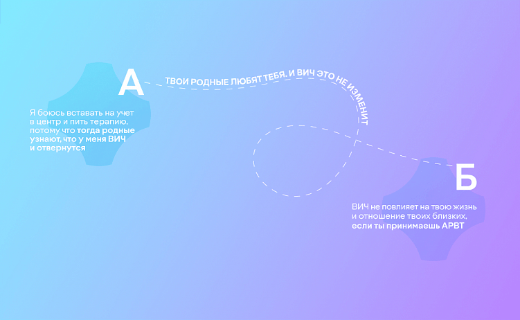 Стратегия в коммуникационной стратегии. Самое важное