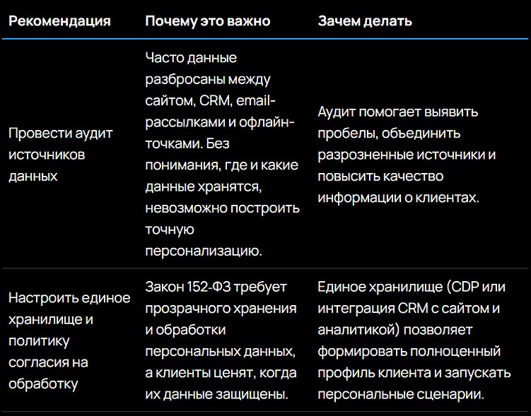 Персонализация контента: как использование first-party data повышает конверсию