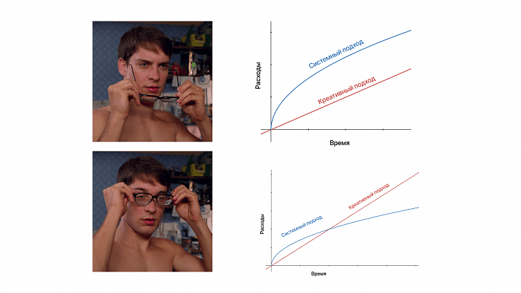 Заглядываем за кулисы разработки UX/UI продукта. Спойлер: там почти нет креатива