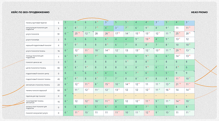 Результаты продвижения