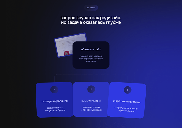 Как делать правильный редизайн сайта, а не просто обновляться ради обновлений?