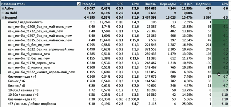 Отчёт по эффективности рекламы в Телеграм Эдс