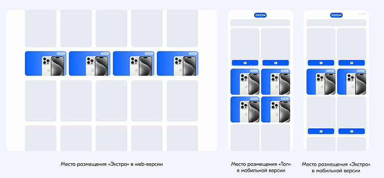 Как устроена медийная реклама на Ozon: полный гайд для селлеров и не только