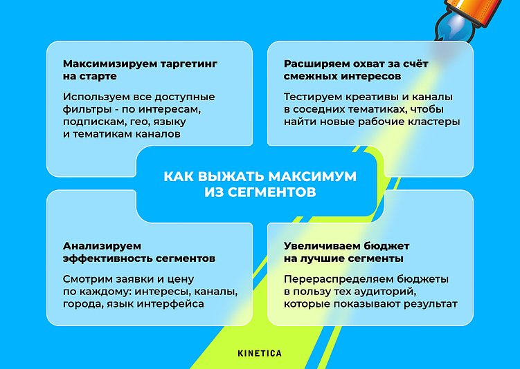Тренды в таргетированной рекламе 2026: как теперь работает реклама в VK и Telegram