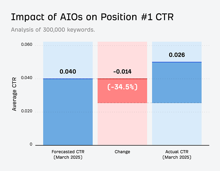 Один контент – два канала: как выстроить стратегию для SEO и нейропоиска