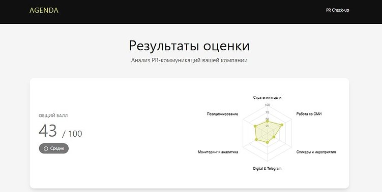 “Умный” PR-чекап: AGENDA разработала сервис оценки качества коммуникаций с элементами ИИ