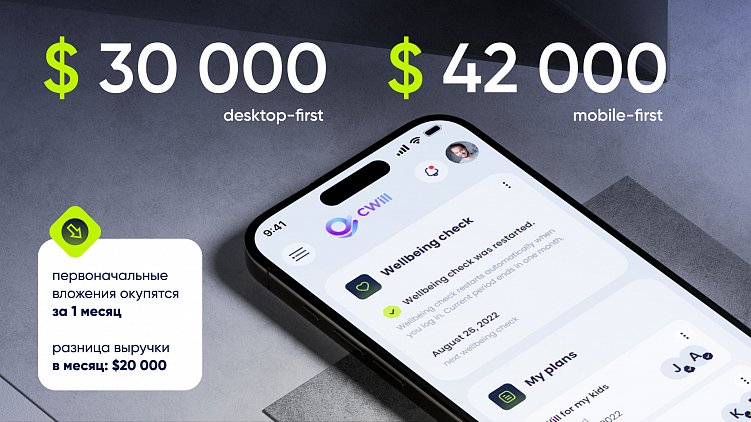 Эффективность x3, а ROMI 300% благодаря мобильной версии дизайна (если разработаете ее первой)