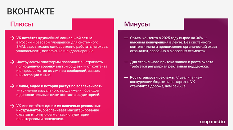 Гайд по площадкам для SMM в 2026 году: где быть бренду и зачем?