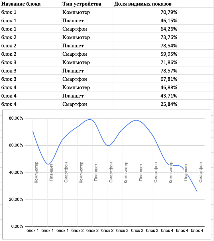 Особенности монетизации сайта рекламой в 2026
