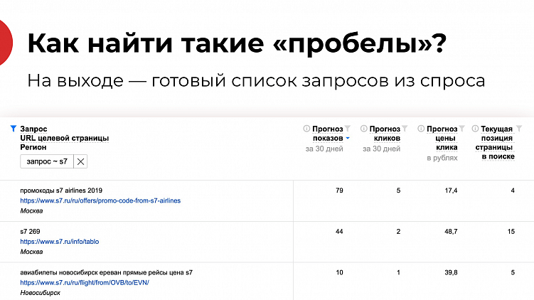 Как превратить проблемы пользовательского опыта в точки роста для бизнеса