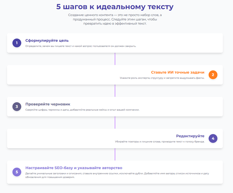 Что будет, если генерировать тексты с ИИ