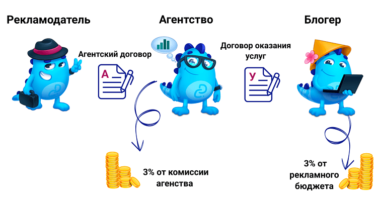 Новый налог на рекламу 2025 года: просто, понятно, с примерами