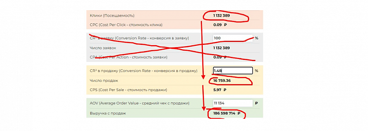 Сайт интернет-магазина не конвертит — опять обвиним маркетплейсы, или будем решать проблемы?