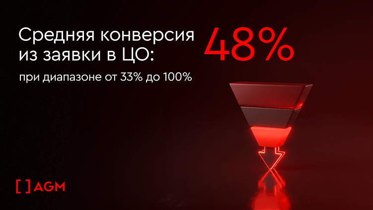 Когда человек читает — он уже купил. Яндекс ПромоСтраницы для девелоперов