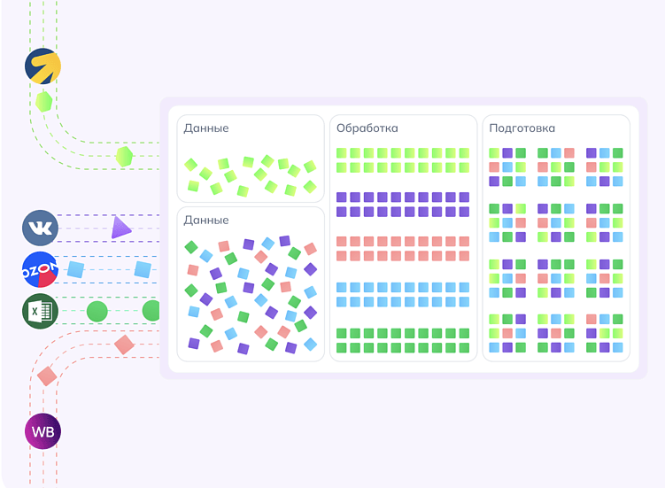 От клика до сделки: практическое руководство по сквозной аналитике для бизнеса