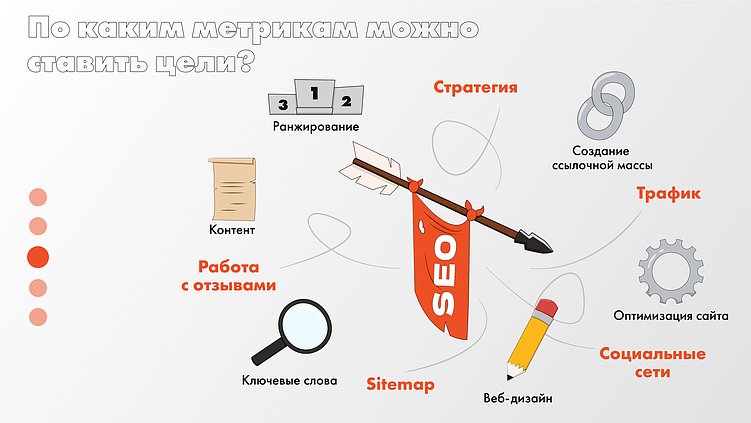 Как заказать SEO в 2025 году?