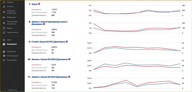 10 стратегических ошибок в маркетинге, которые не дают бизнесу развиваться