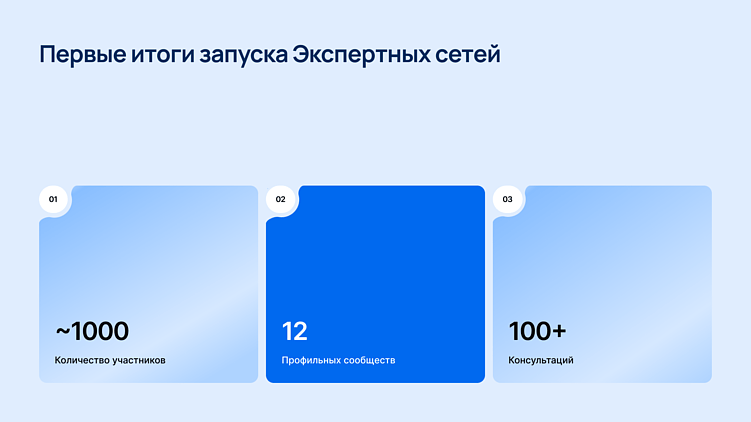 Как экспертные сети повышают эффективность бизнеса и ускоряют процессы