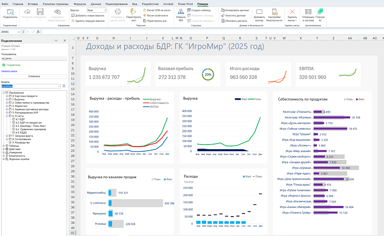 Визуализация показателей в Планум