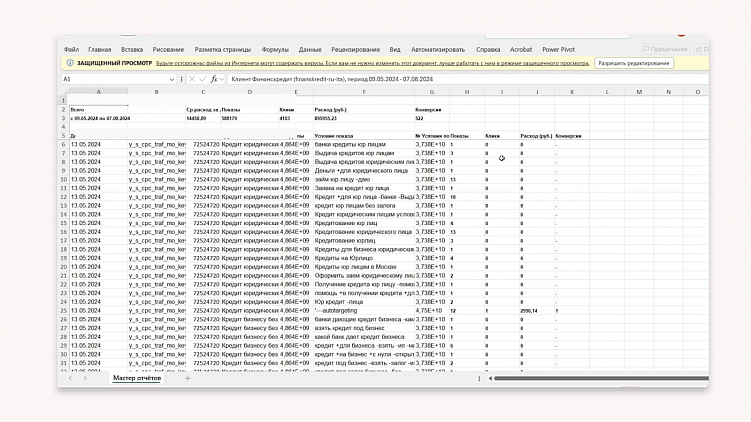 Как делать аудит рекламы в Яндекс Директ