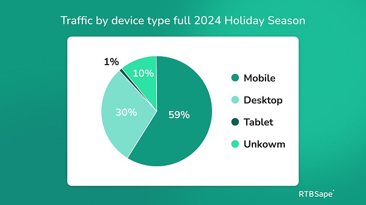 Тренды программатик-рекламы в 2025 году по итогам 1-го полугодия