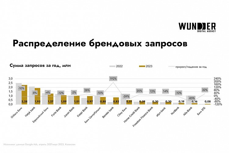 Исследование банковской сферы Казахстана: ключевые тренды и инновации в digital