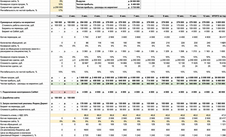 Пример финансовой модели.