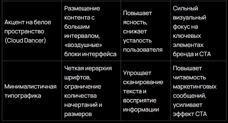 Цвет года 2026 и тренды дизайна, которые формируют будущее UX, брендов и маркетинга